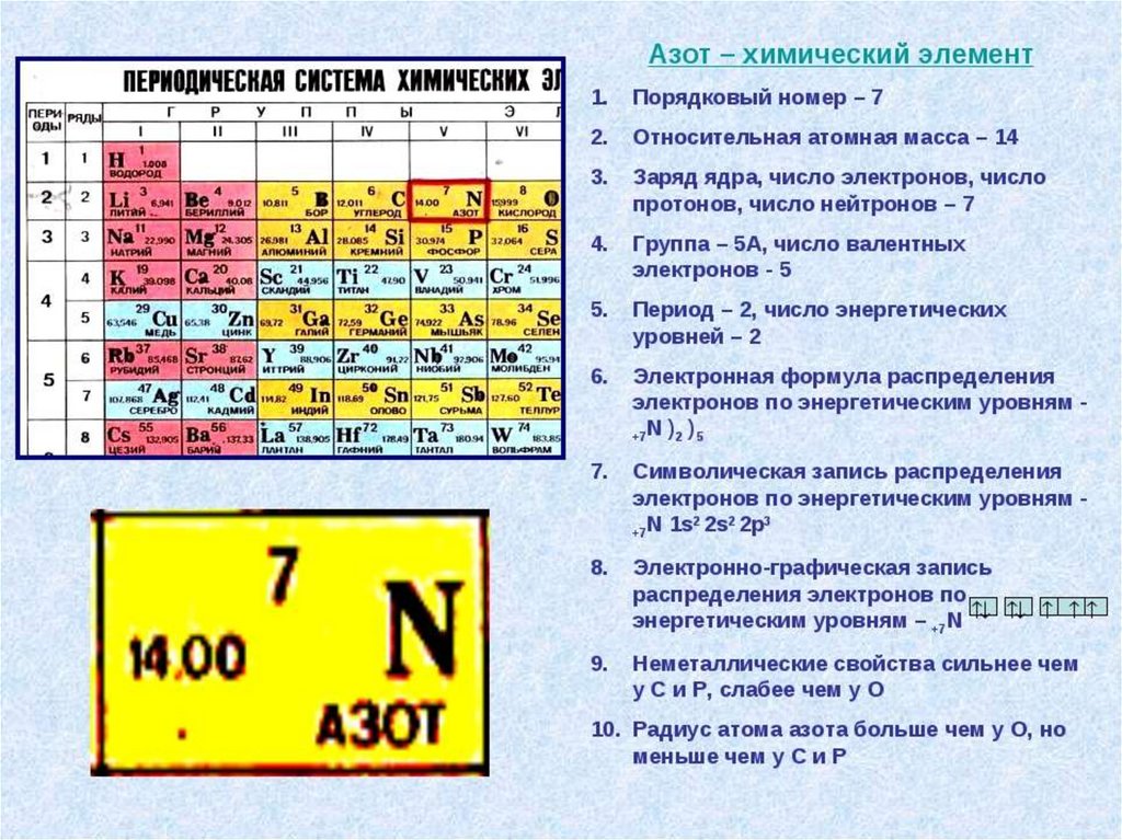 Химический элемент имеющий обозначение. Относительная атомная масса в таблице Менделеева. Таблица относительной атомной массы химических элементов. Относительная атомная масса химических элементов. Атомные номера химических элементов таблица.