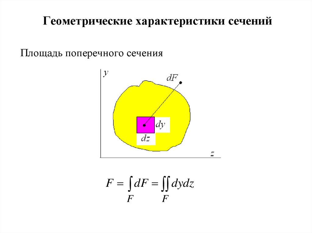 Характеристики разрезов. Геометрические характеристики сечений.