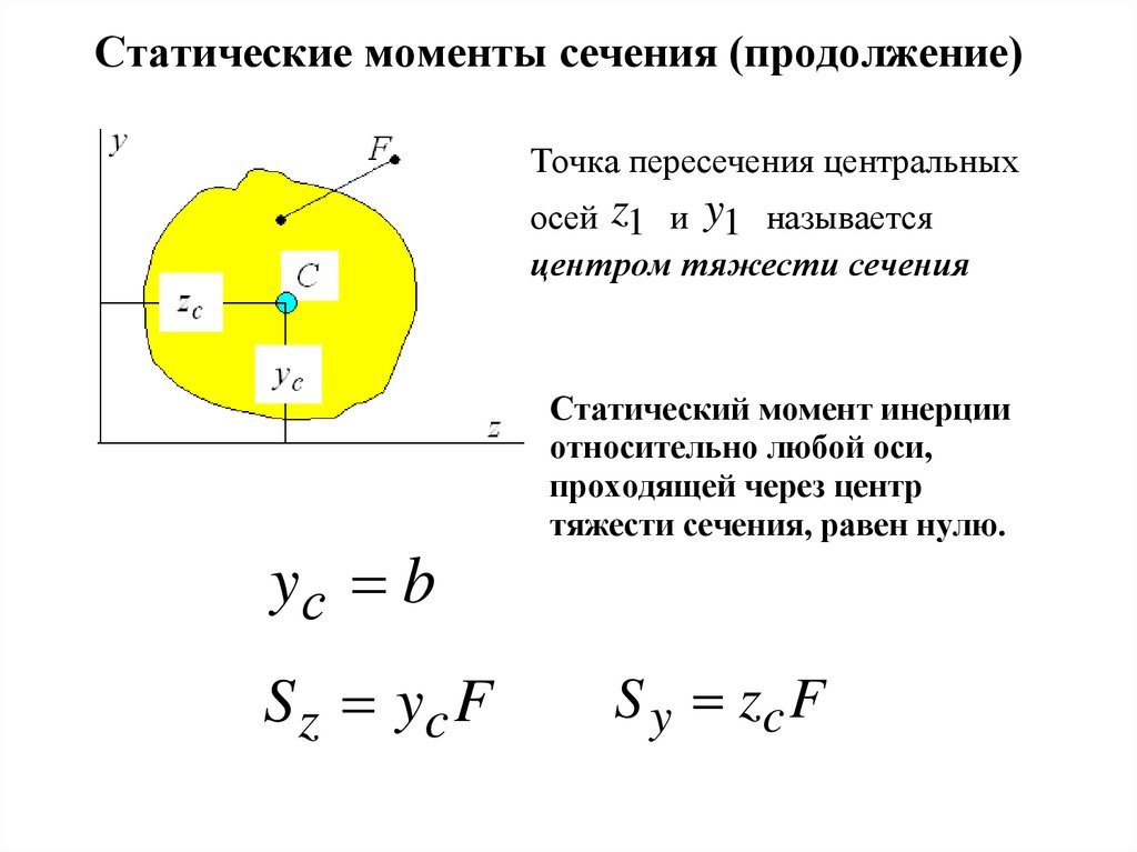 Статический момент относительно осей