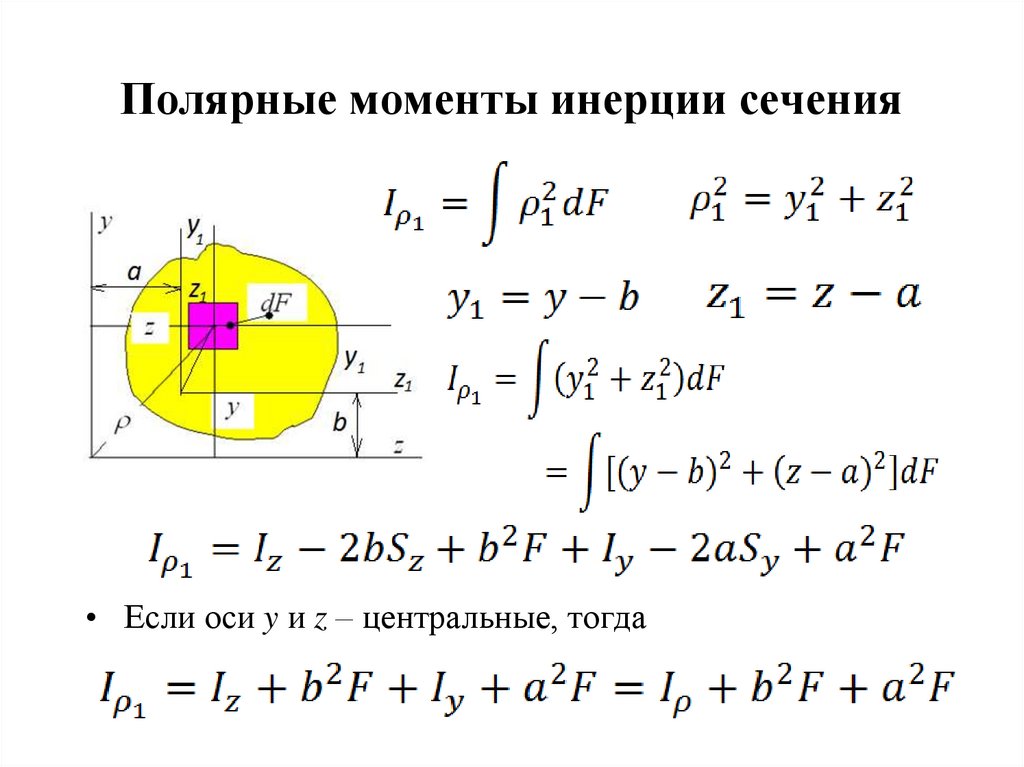 Момент инерции сечения