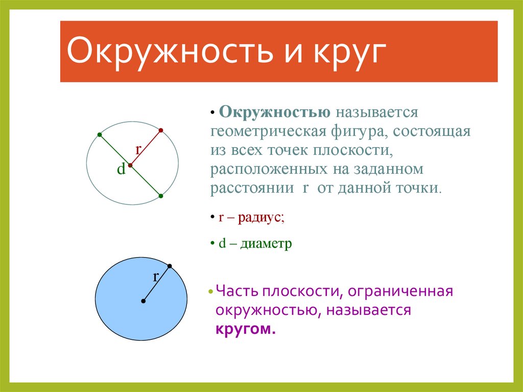 Ограниченная окружность