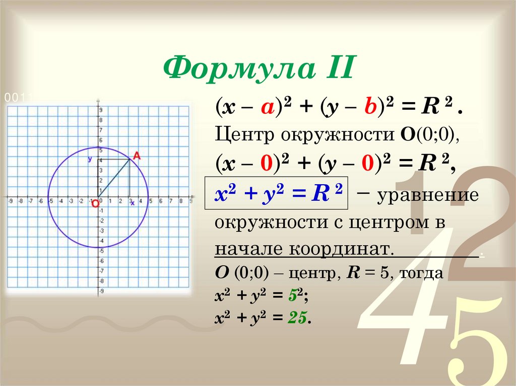 Вывод формулы окружности. Формула окружности. Уравнение окружности. График окружности. Формулировка уравнения окружности.
