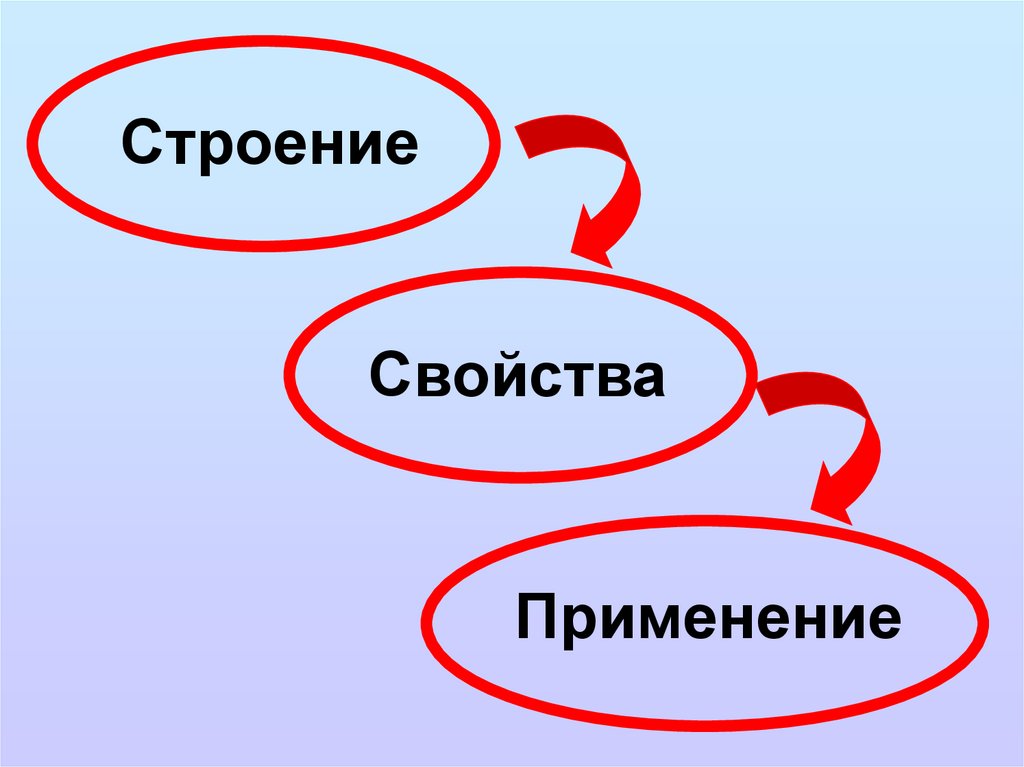 Алкадиены. Общая формула - презентация онлайн