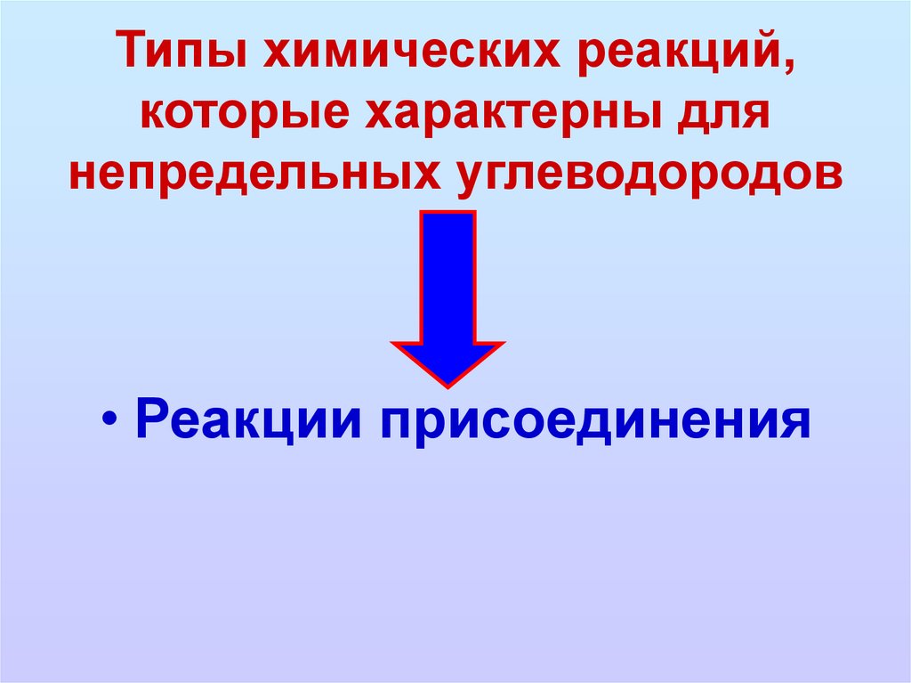Типы химических реакций, которые характерны для непредельных углеводородов