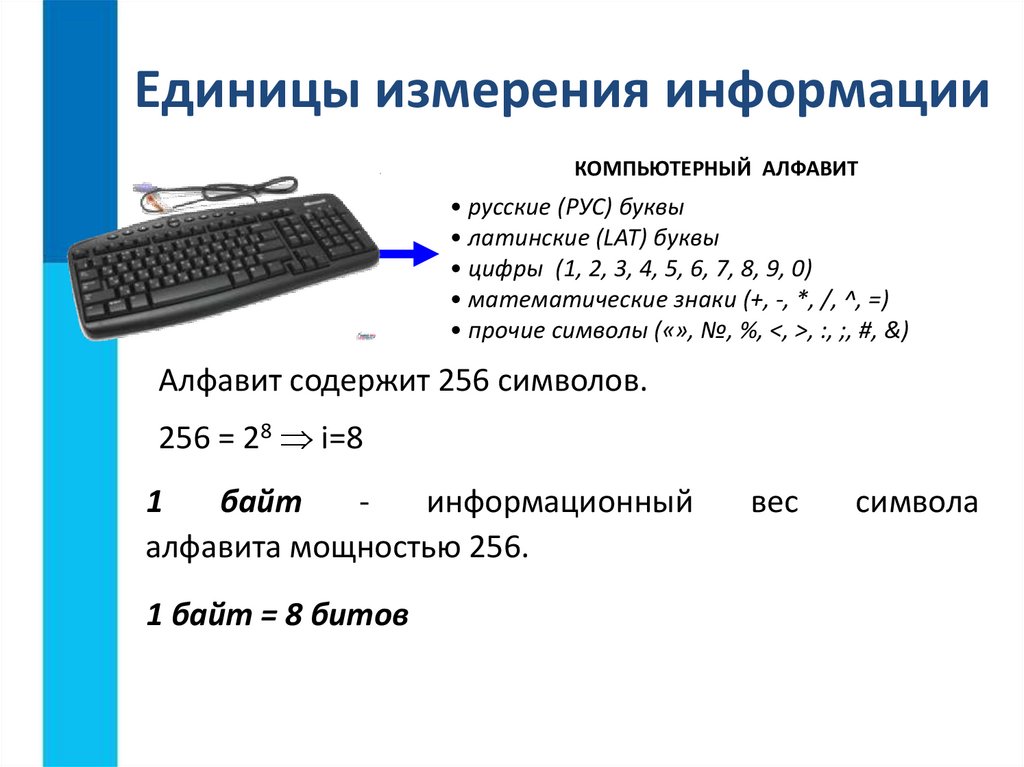 Информационный объем презентация