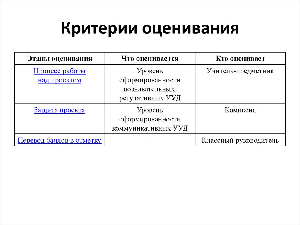 Как сделать индивидуальный проект на телефоне