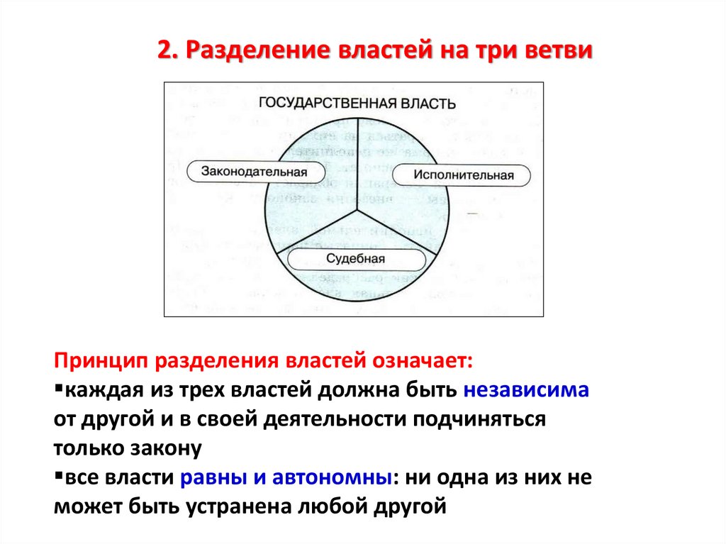 Разделение властей на 3 ветви. Разделение властей Обществознание 9 класс. Разделение властей в правовом государстве. Разделение властей презентация.