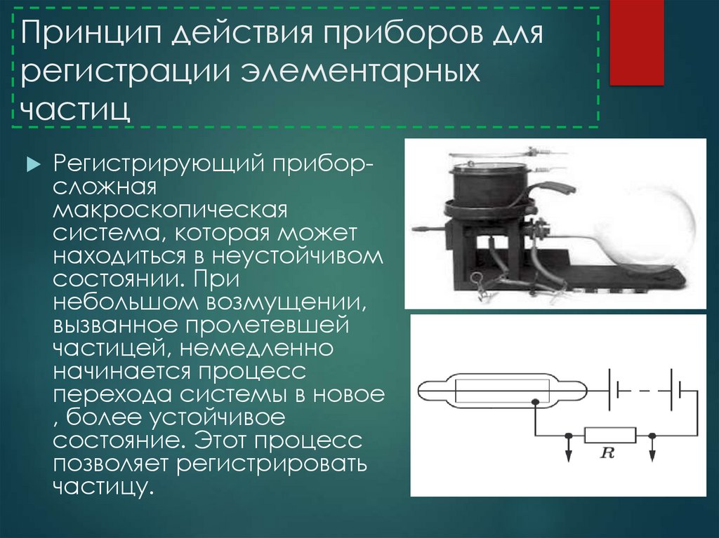 Методы регистрации элементарных частиц презентация