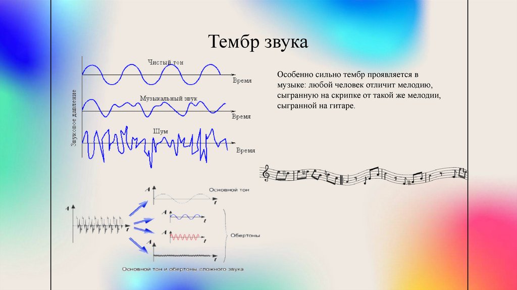 Звуковые волны - презентация онлайн