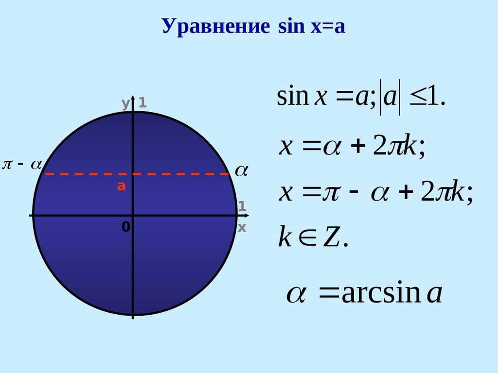 Косинус икс минус синус икс равно 0. Решение уравнения sinx a. Решение уравнения sin x a. Решение уравнения синус Икс равно а.