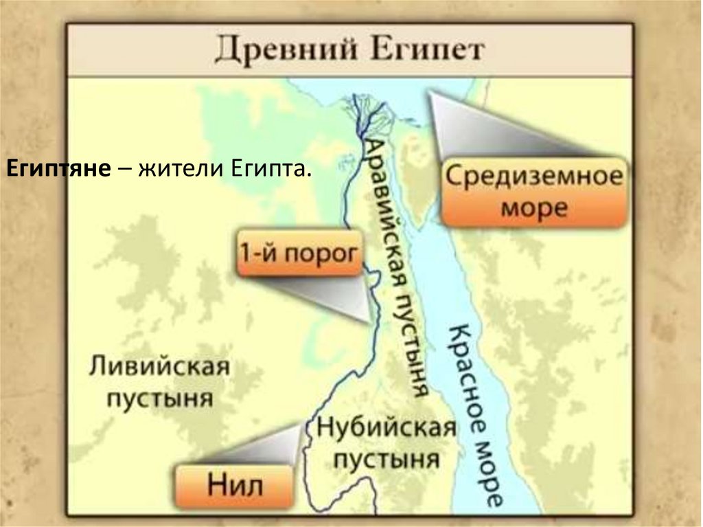 Древний Египет. Египтяне – жители Египта - презентация онлайн