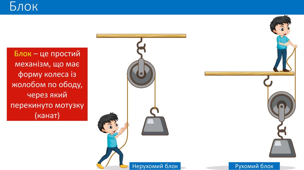 Рухомий і нерухомий блоки. Коловорот. Урок 63. Фізика. 7 клас ...