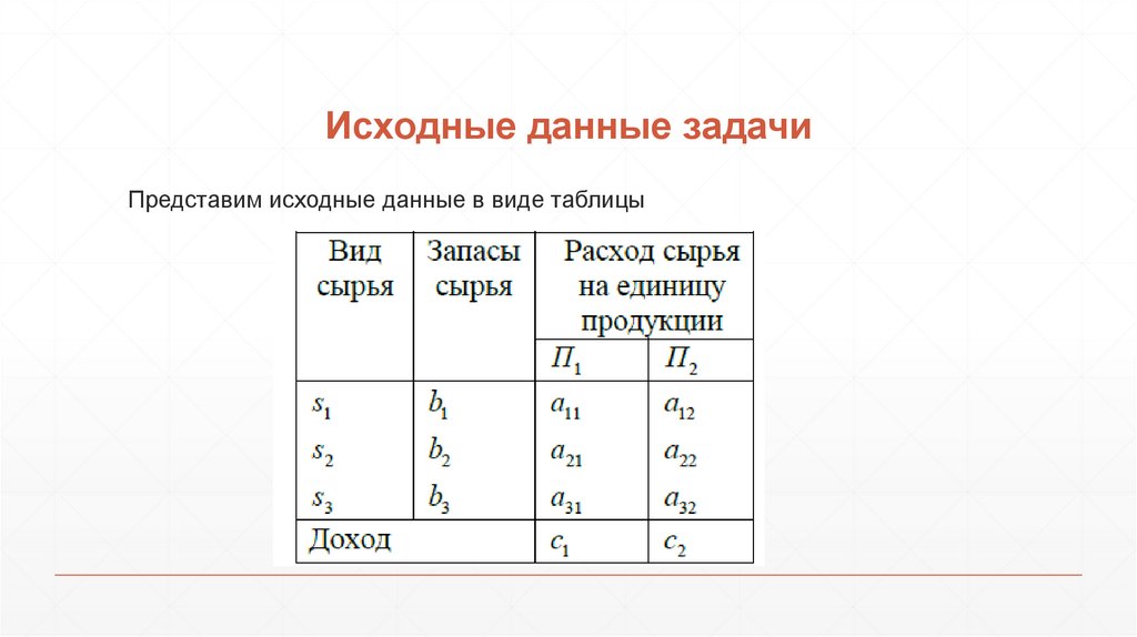 Исходные данные при программировании