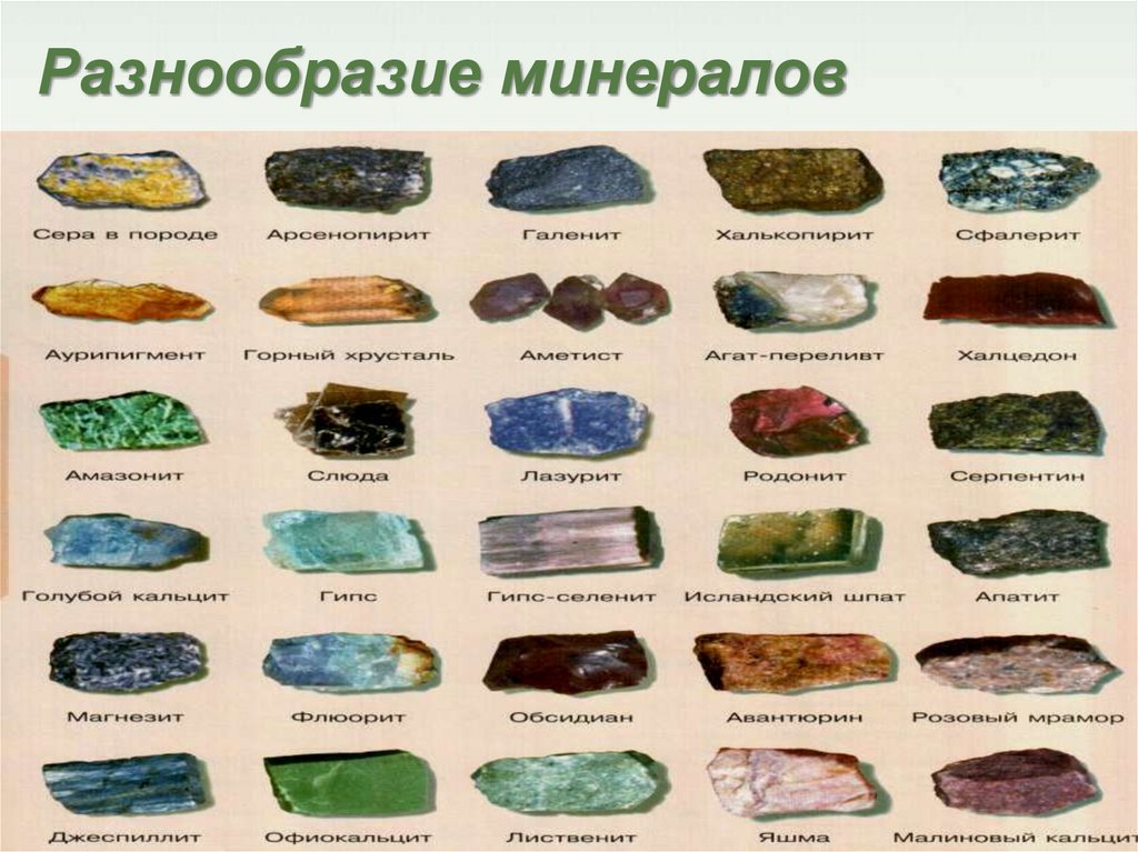 Примеры минералов 3 класс окружающий мир. Горные породы и минералы названия. Минералы породы и горные минералы. Горный походы и миниралы. Минералы и горные полрод.