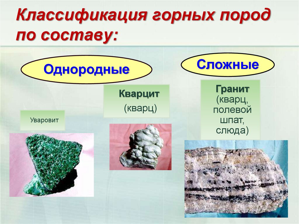 Образование горных пород 5 класс география. Классификация минералов и горных пород. Горные породы основного состава. Расположение горных пород.