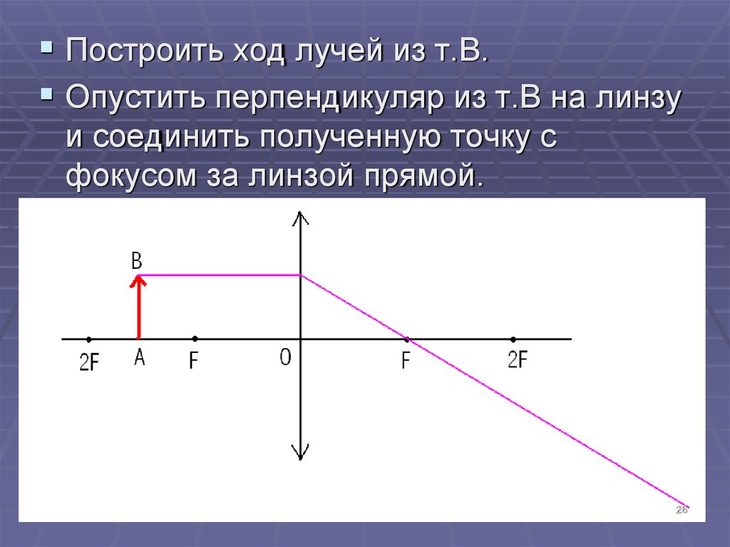 Изображения даваемые линзой 8 класс конспект урока