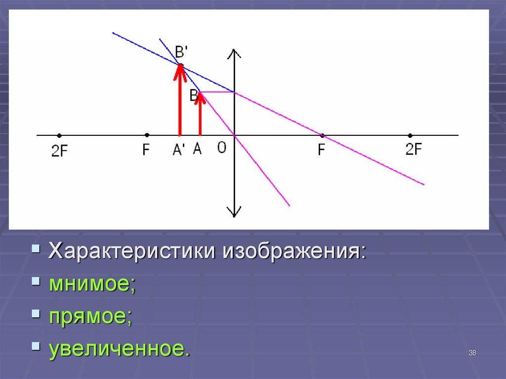 Мнимое изображение линзы. Мнимое увеличенное прямое изображение линзы. Мнимое изображение. Прямое мнимое изображение. Действительное прямое увеличенное изображение.