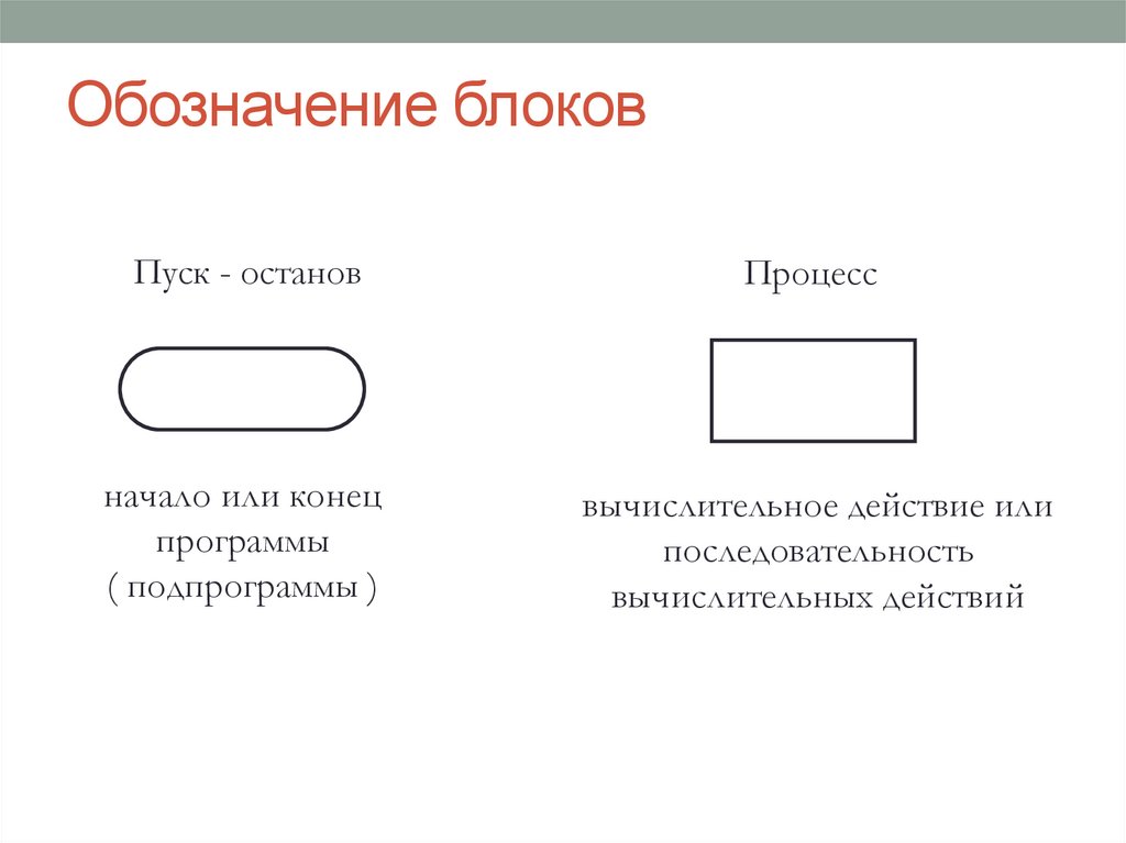 Символы блока. Обозначение блоков. Обозначение блоков программы. Блоком обозначается конец программы. Обозначение блоков и или.