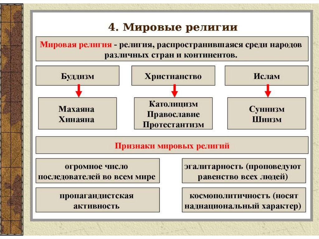 Демография религии