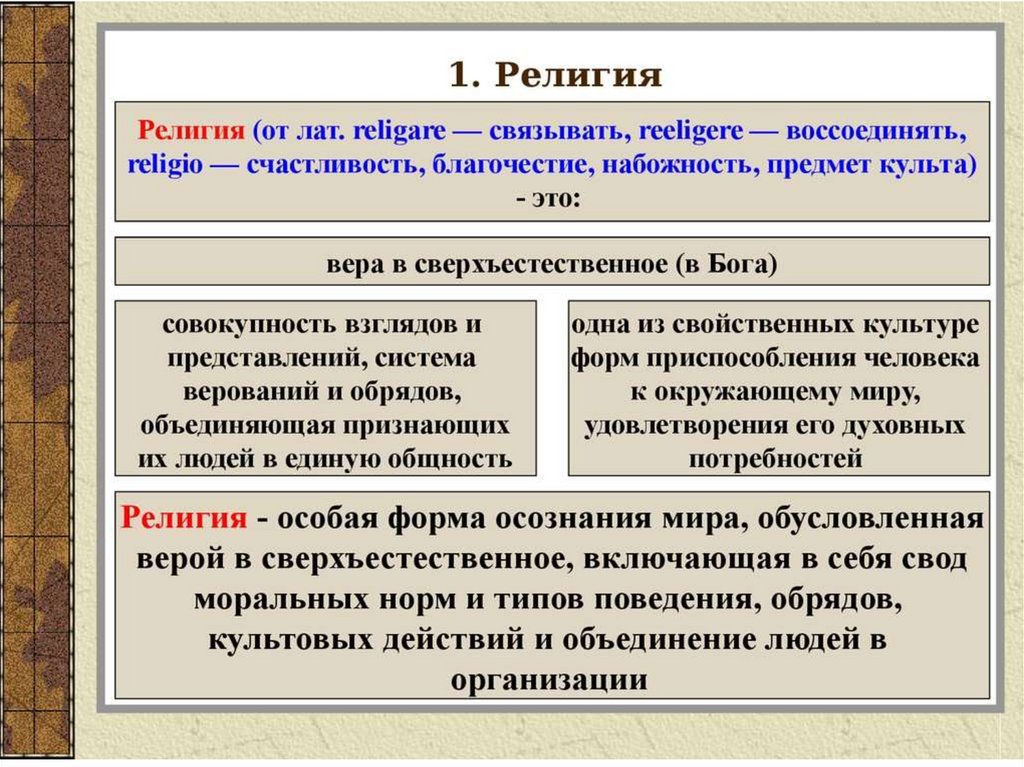 Проект по обществознанию 8 класс на тему религия