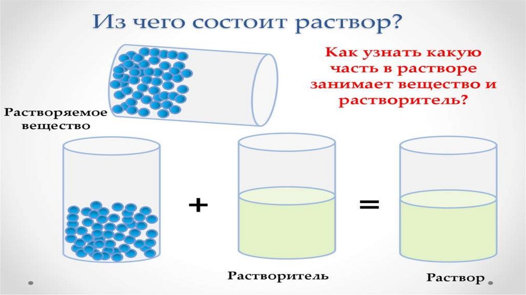 Массовые доли веществ в растворе после реакции. Задачи на массовую долю вещества в растворе 8 класс.