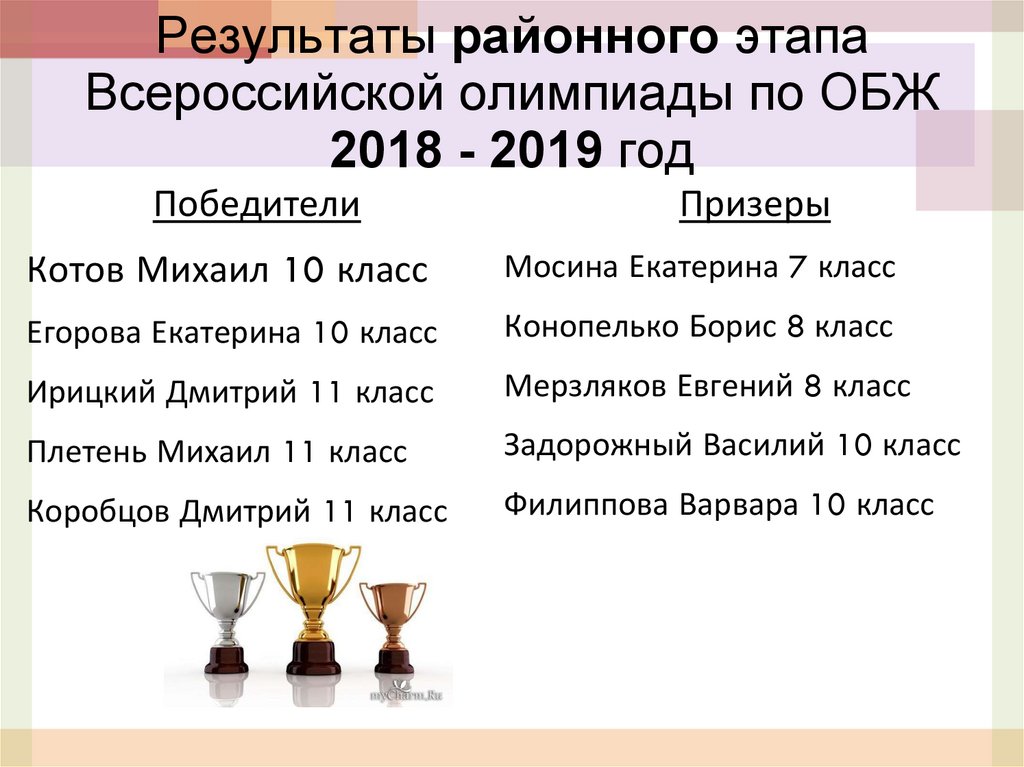 Результаты районного этапа Всероссийской олимпиады по ОБЖ 2018 - 2019 год
