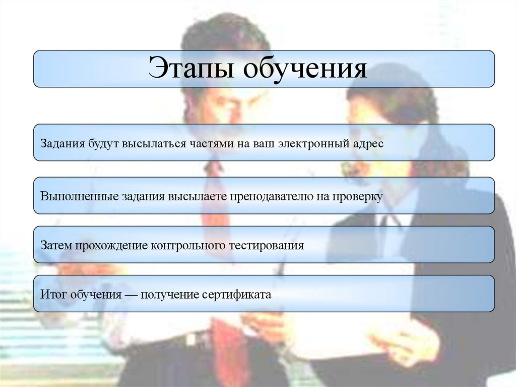 Этапы обучения