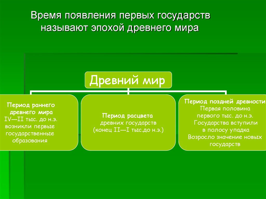 1 государства появились. Время появления государства. Возникновение первых государств. Первые государства древнего мира. Время возникновения первых государств.