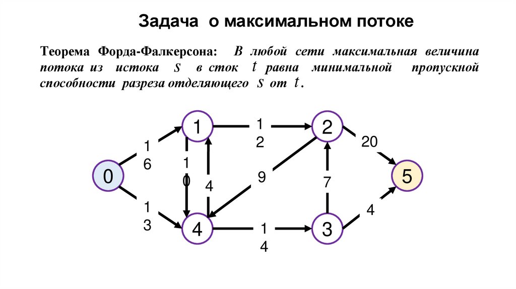 Теорема форда фалкерсона