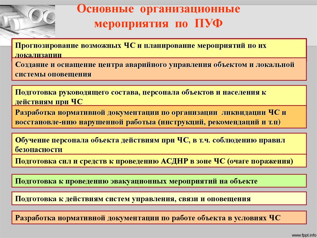 Документы по управлению мероприятиями по пуф предприятия