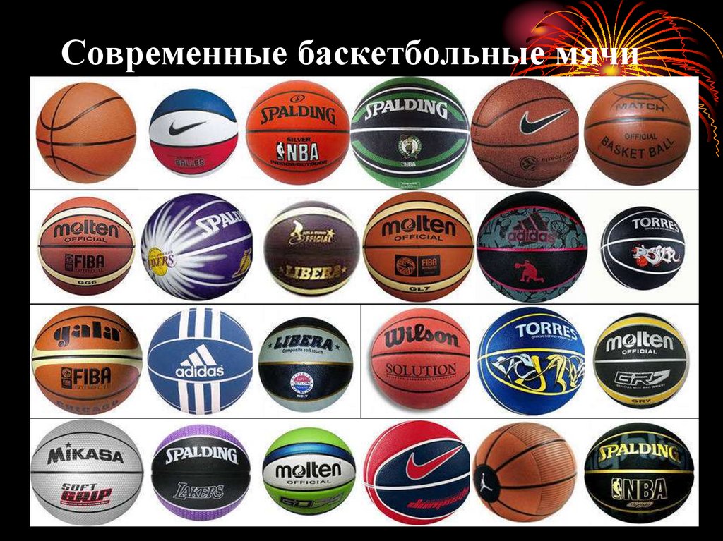 Размер мяча в мужском баскетболе. Баскетбольный мяч 3 размер диаметр. Баскетбольные мячи разных размеров. Современные мячи. Размер баскетбольного мяча.