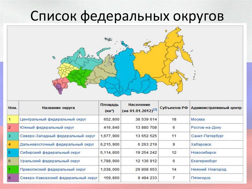 Федеральные округа РФ на карте 2023. География федеральные округа России.