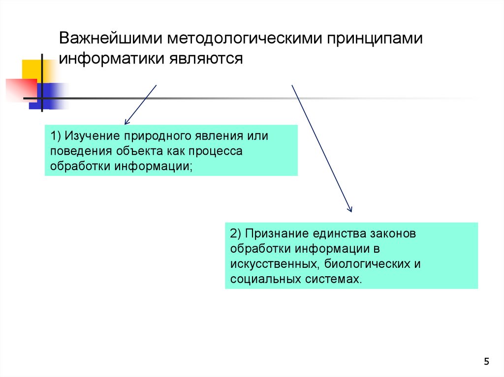 Информатика - презентация онлайн