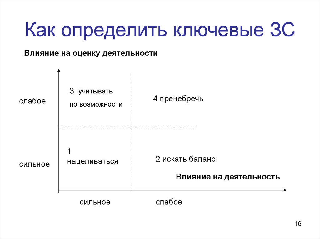 Обе стороны заинтересованы в продолжении проекта