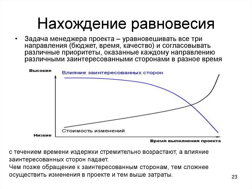 Нахождение равновесия