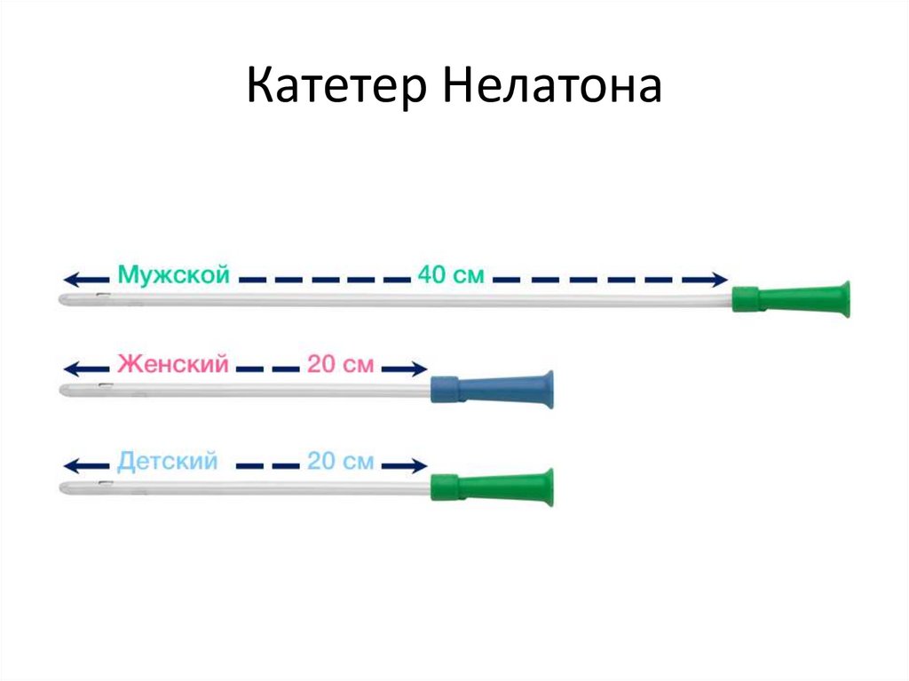 Катетер Нелатона 16 Купить