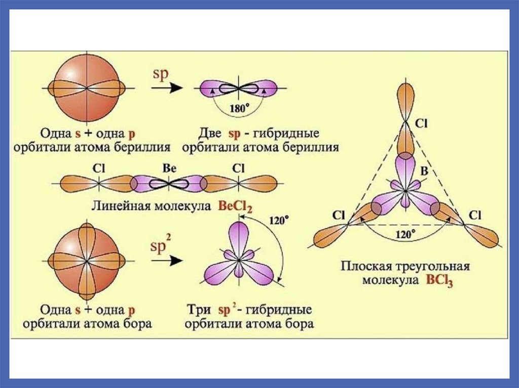 Кратные связи. Одинарные и кратные связи. Кратные связи в химии. CN+ кратность связи.