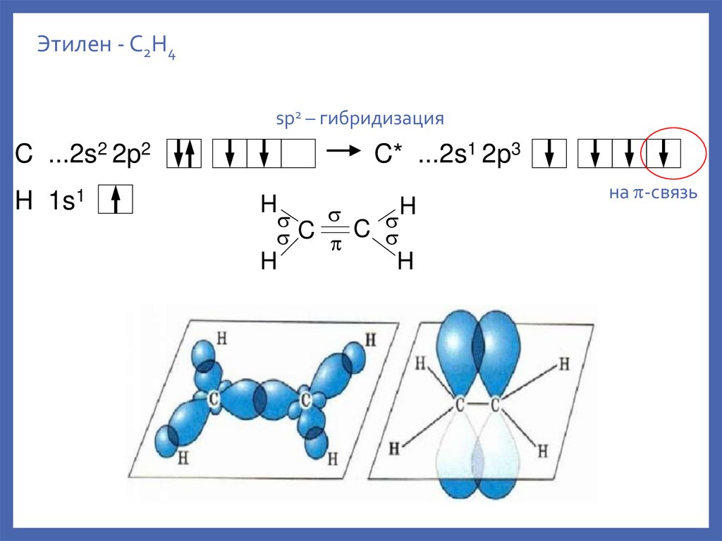 Sp3 sp2 sp гибридизация. Кратные связи в химии. Кратность связи химия. Асписать строение молекул Naf. Одинарные и кратные связи.
