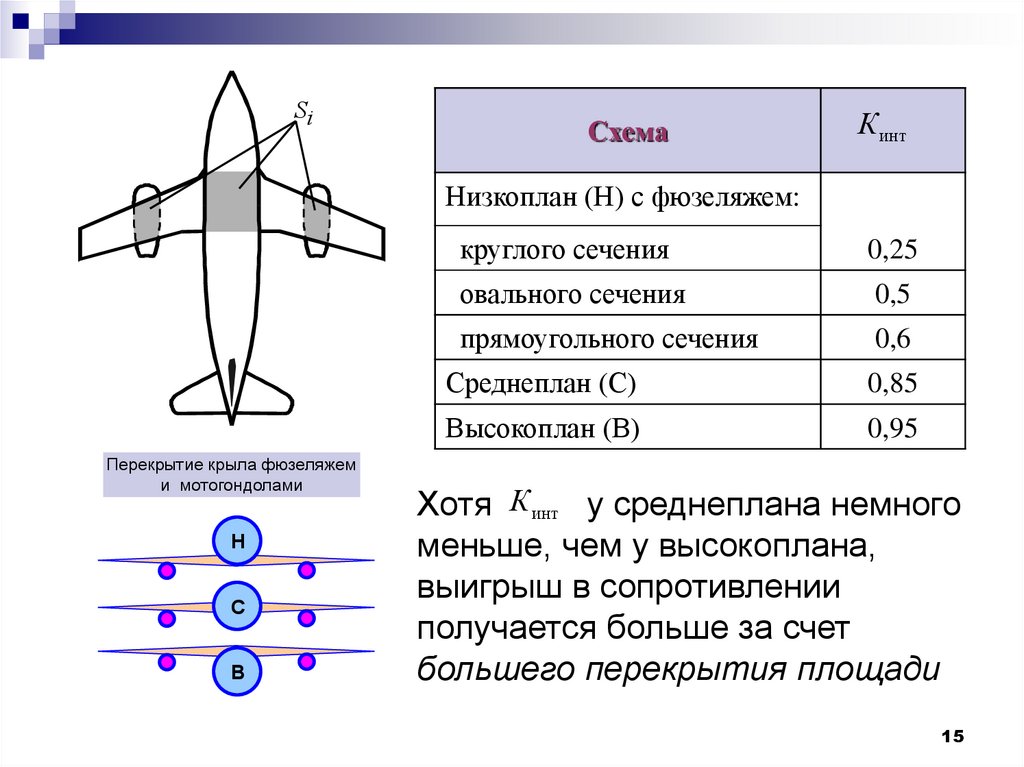 Профиль теория