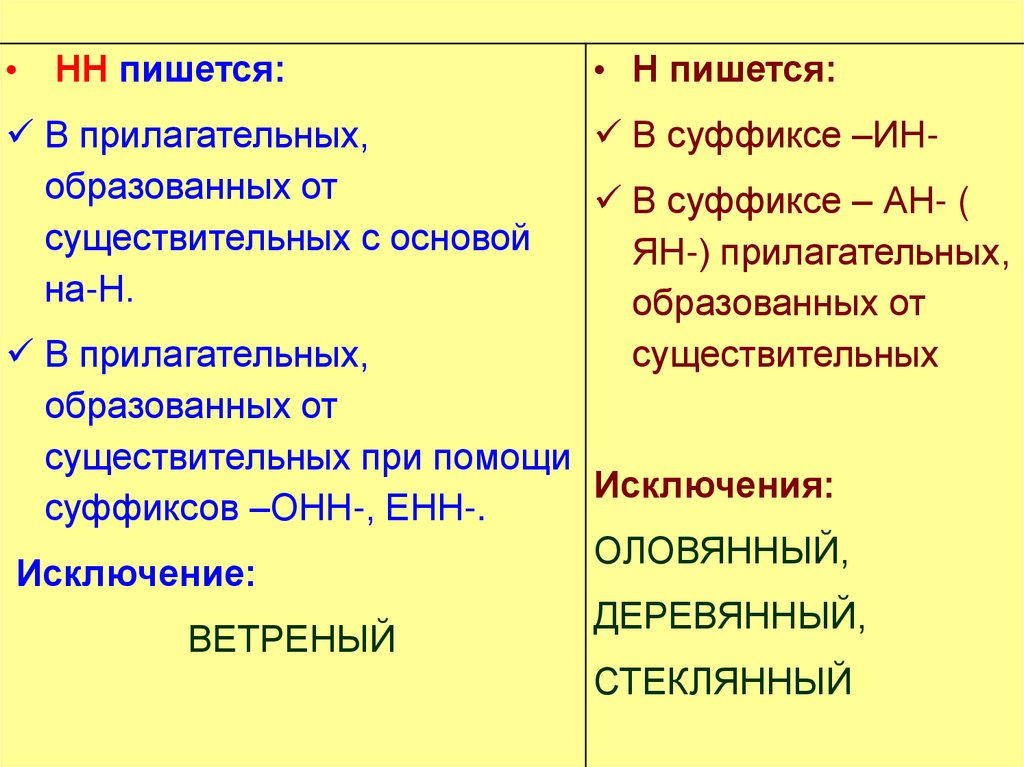 Правописание нн в именах существительных. Н И НН В прилагательных. Правописание н и НН В прилагательных. Н И НН В суффиксах существительных и прилагательных. Правило н и НН В прилагательных.