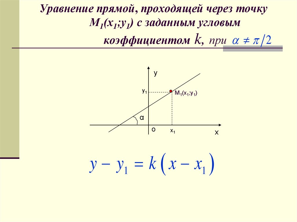 Через точки м и н проходит прямая. Уравнение прямой проходящей через точку с угловым коэффициентом. коэффициенты уравнение прямой проходящей через 2 точки а и в. уравнение прямой через точку и угловой коэффициент. уравнение прямой линии с заданным угловым коэффициентом..