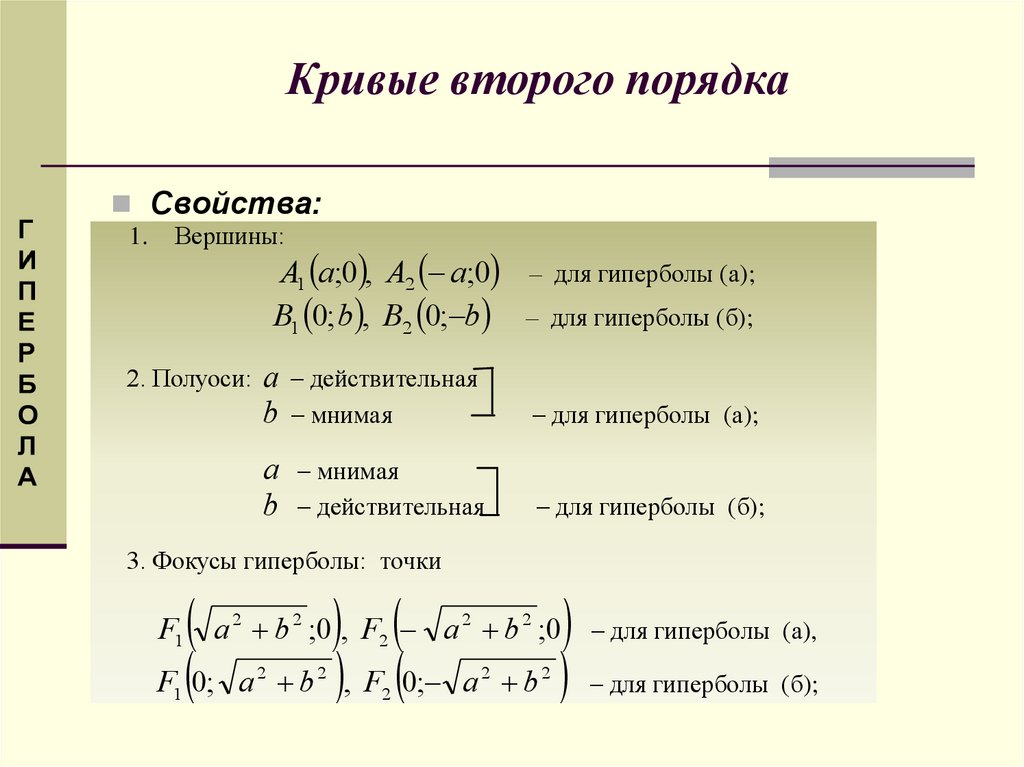 Способы задания параметров. Кривые 2-го порядка. Основные характеристики.. Полуоси кривых второго порядка. Уравнения кривых второго порядка формулы. Уравнения кривых 2 порядка.