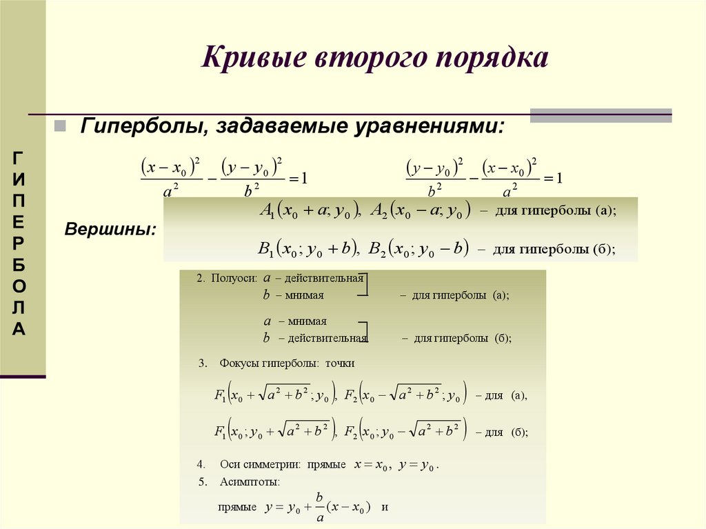 Уравнение кривых первого порядка. Кривые 2-го порядка. Основные характеристики.. Канонические уравнения кривых 2-го порядка. Формула уравнение кривых 2 порядка. Канонические уравнения кривых 2 порядка.