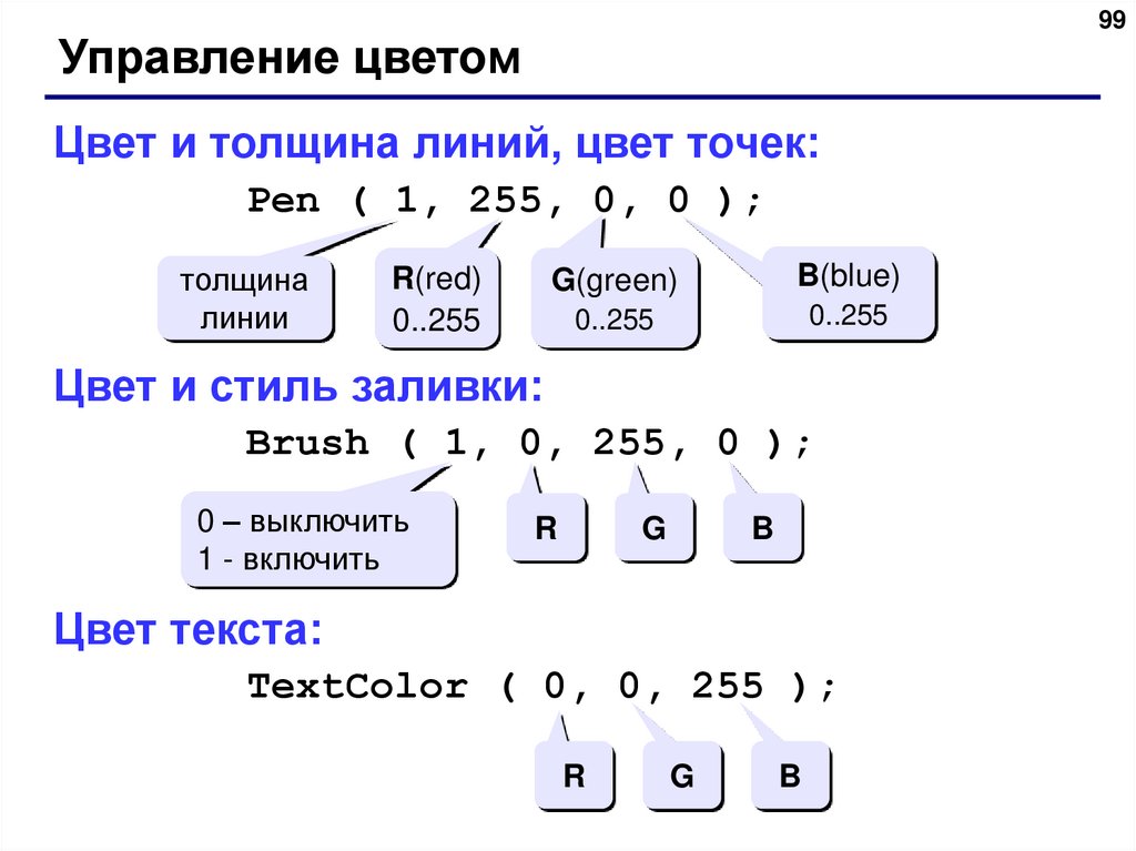 Алфавит языка паскаль информатика. Цвета на языке Паскаль. Таблица цветов Pascal. Цвет 255 Pascal. Графика в Паскале.