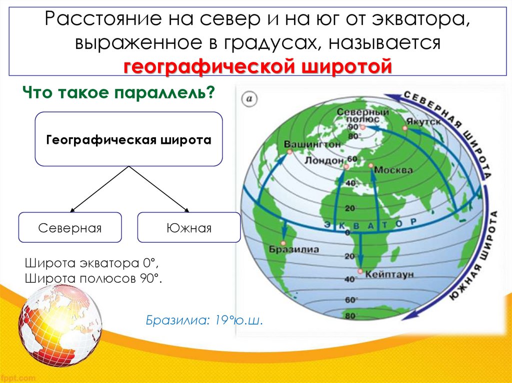 Географическая широта экватора. Экваториальные широты в градусах.