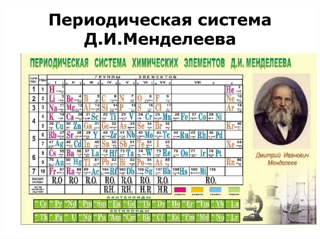 Периодическая система д и менделеева. Периодическая система Дмитрия Ивановича Менделеева. Менделеев Дмитрий Иванович периодическая таблица. Таблица химических элементов Дмитрия Ивановича Менделеева. Менделеев Дмитрий Иванович таблица химических.