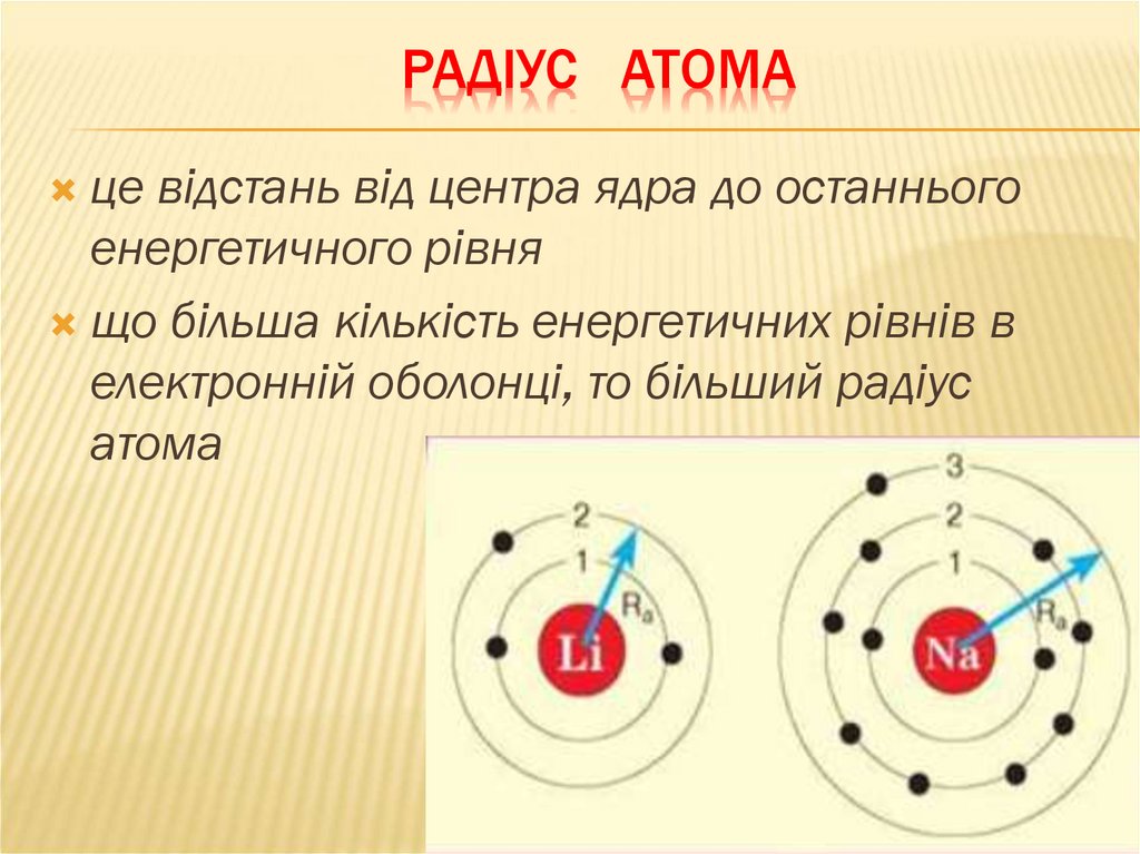 Радіус атома