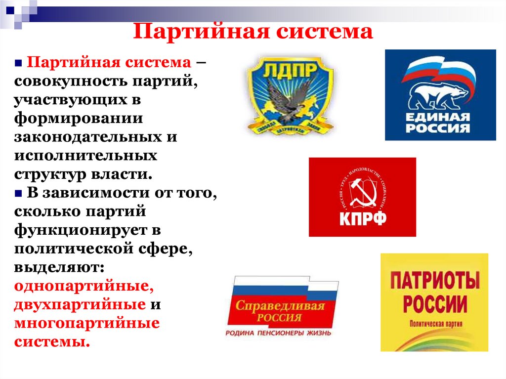 Презентация на тему политические партии современной россии