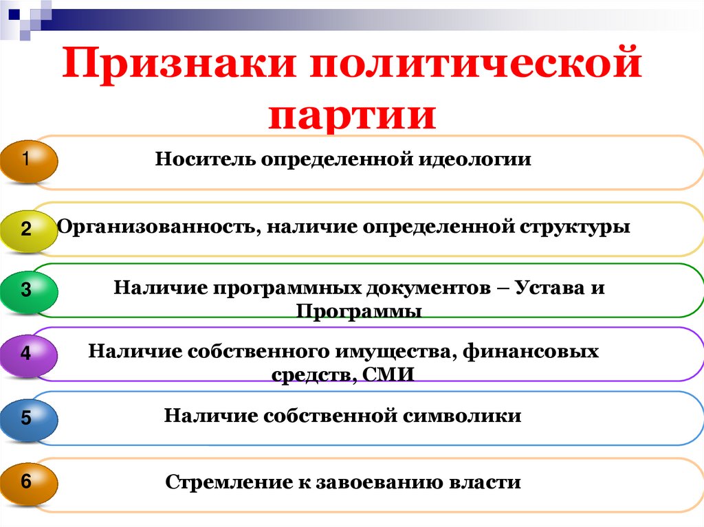 Полит партии и движения план