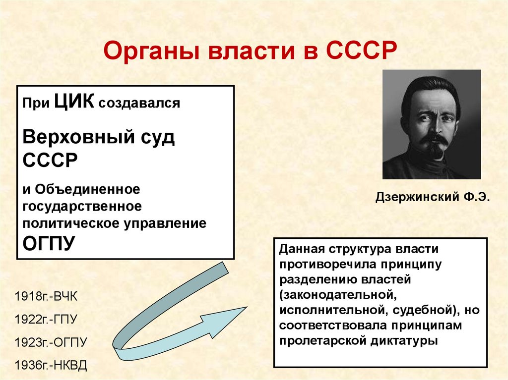 Как становилась советская власть